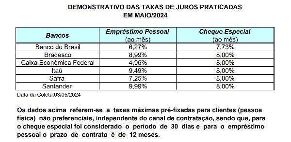 juros bancários