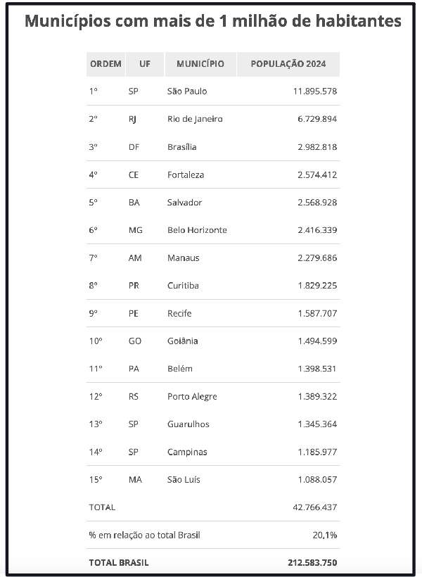 população estimada do país