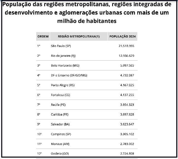 população estimada do país