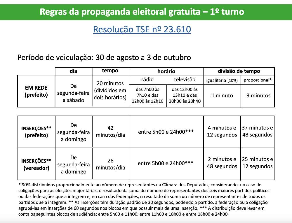 propagandas partidárias