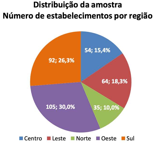 custo de almoçar fora