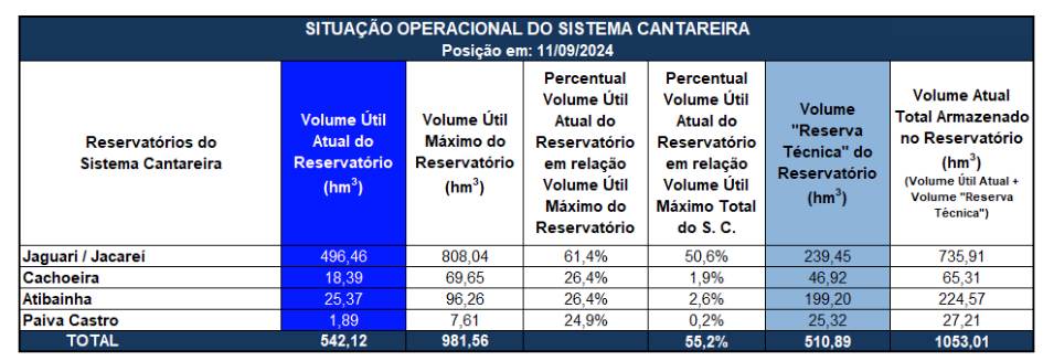 sistema cantareira
