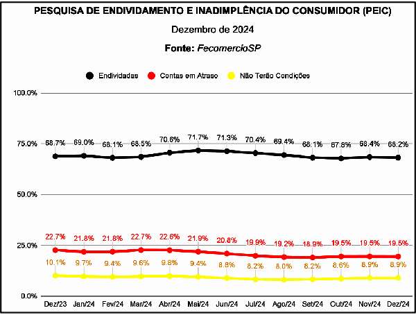 Contas em atraso