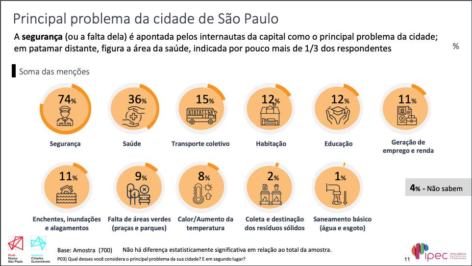 segurança cidade são paulo